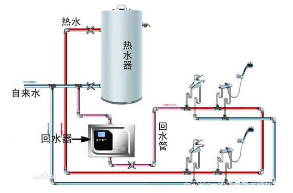 三个卫生间怎么用热水 一能循环泵