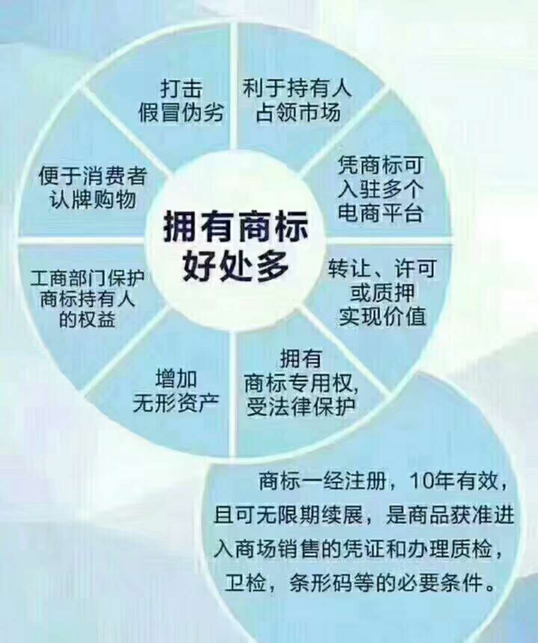 安庆市医疗器械商标在哪里申请？安庆市医疗用品申请商标