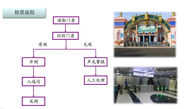 星火景区会员卡管理制度景区门票管理系统升级版下载安装