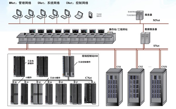 山东领锐DCS集散控制系统