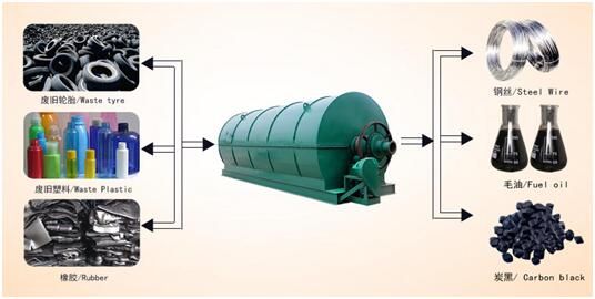 废橡胶炼油设备厂家，废轮胎裂解炼油设备