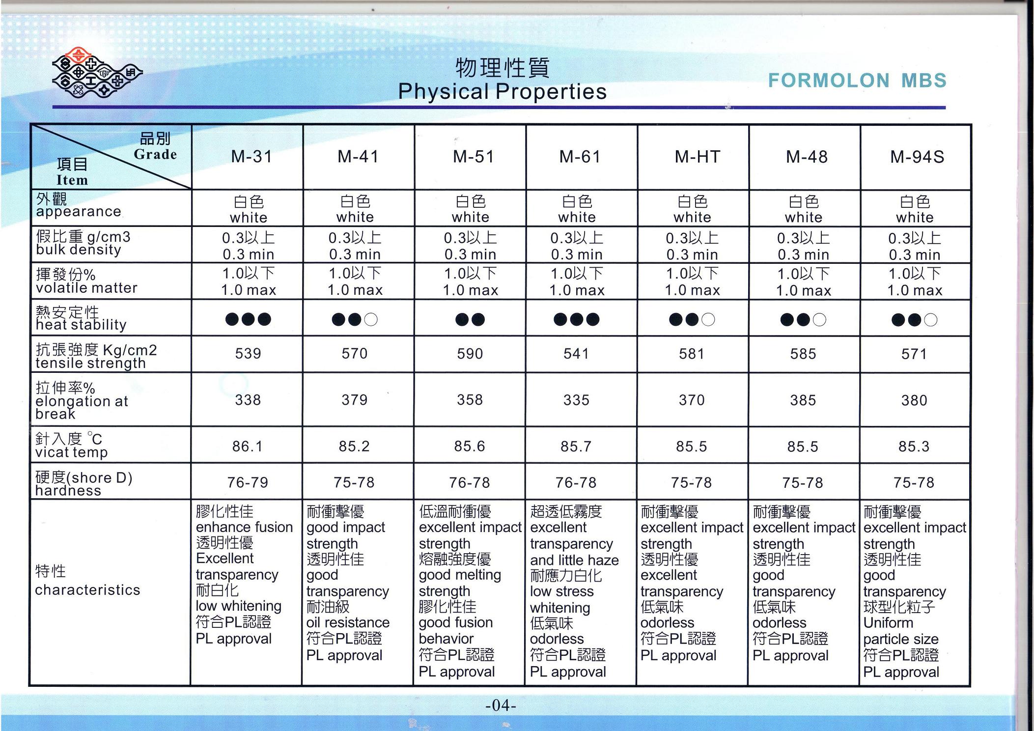 罗门哈斯 PC光扩散剂 EXL-5136