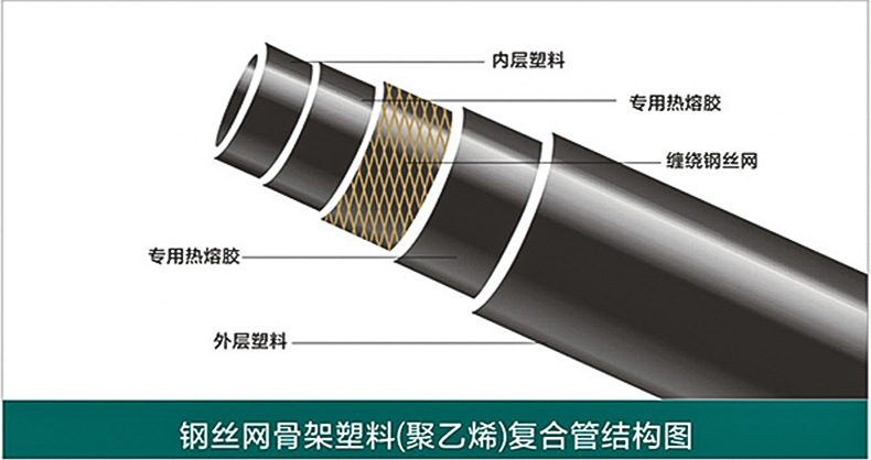 青岛 钢丝网管 pe管消防用管20公斤压力 58一米