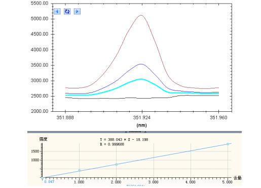 icpoes電感耦合等離子體發(fā)射光譜儀 全國均可發(fā)貨