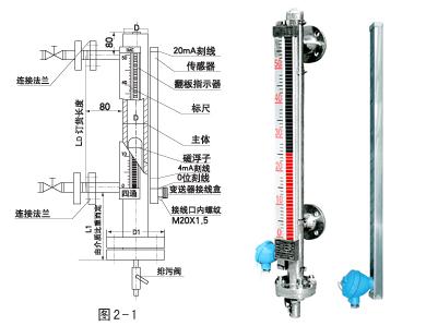 常州4-20mA型*