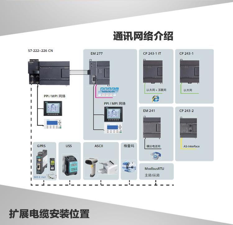 西门子热电阻输入模块em ar02 原厂原装正品