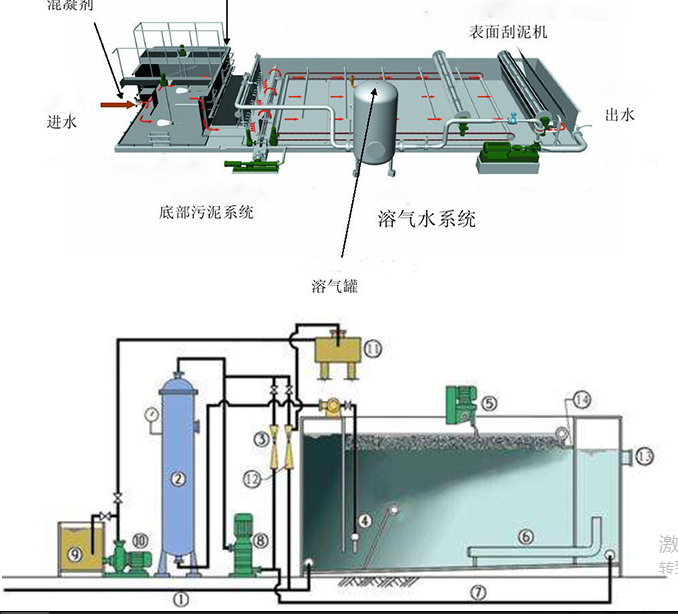 学校实验室污水处理设备功能特点