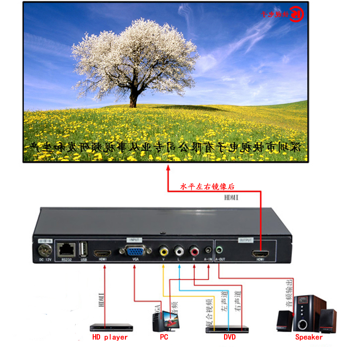 深圳市快视USB解码、HDMI/VGA/AV信号、高清视频水平/垂直/全镜像处理器