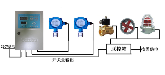 在线式酒精气体浓度探测器 酒厂车间可燃气体报警装置 价格 厂家