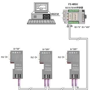 西门子PLC PROFIBUS DP连接器