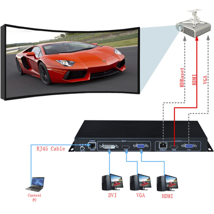 深圳市单台投影机HDMI/VGA/DVI、 弧形矫正器/图像校正器/不规则曲面校正几何校正器