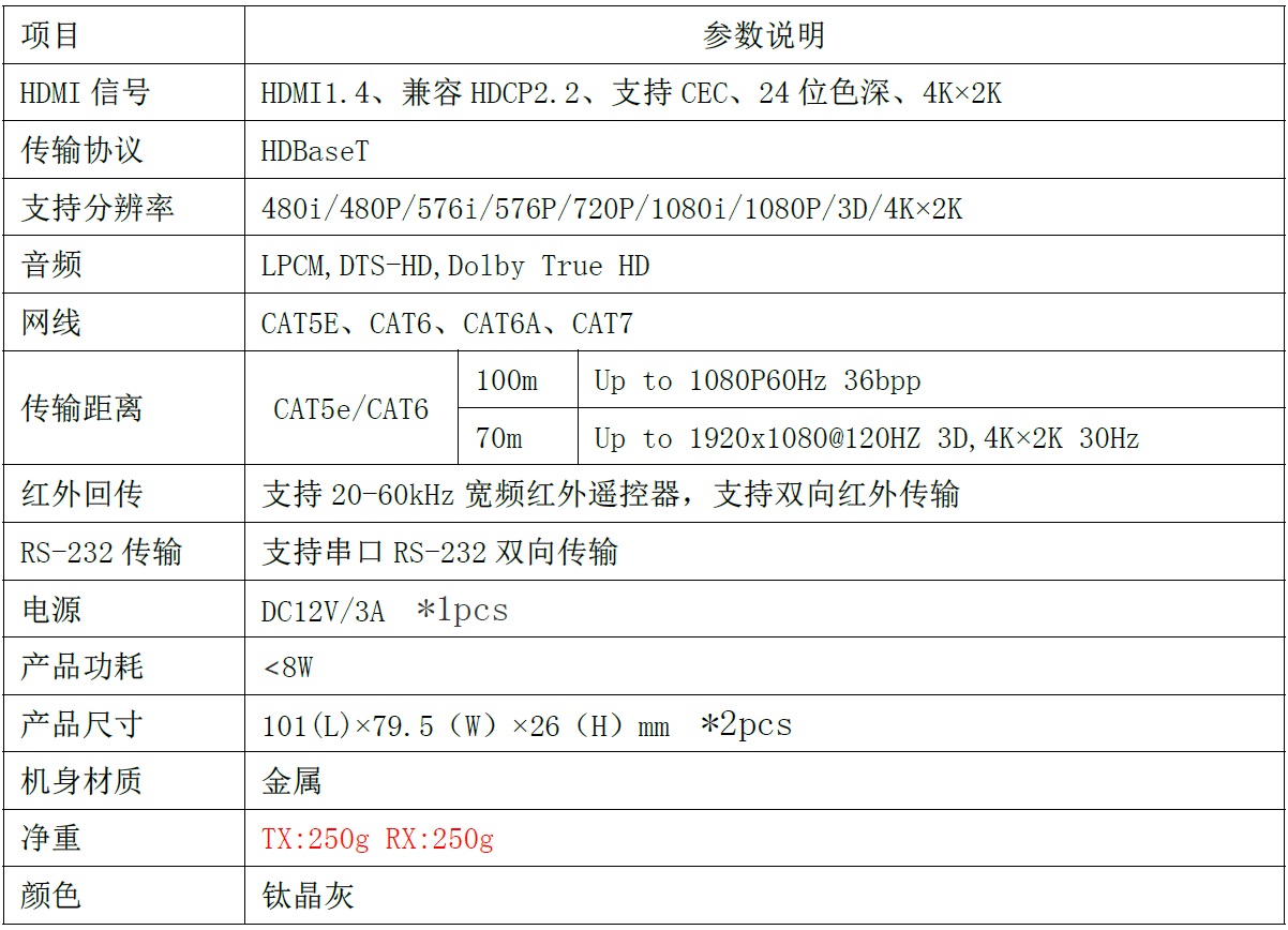深圳市快视电子高清HDMI/VGA延长器、传输器、分配器