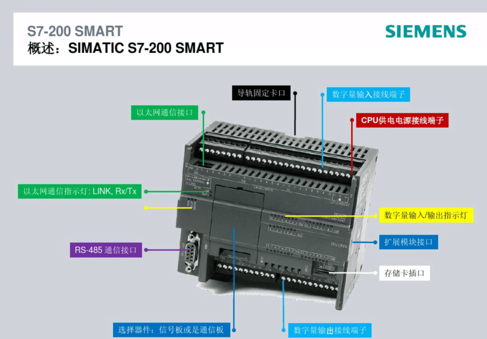 西门子SMARTCPUSR20