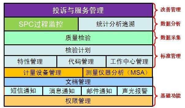 东营质量管理软件SPC MSA公司