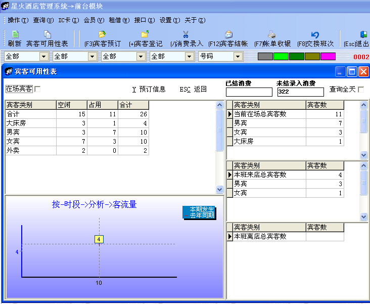 温泉山庄综合管理软件会员管理顾客登记系统厂家中软星火