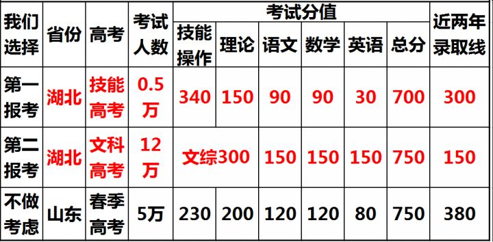 2020年武汉中考时间多少号 时间是多少号 学生参加中考应该注意什么