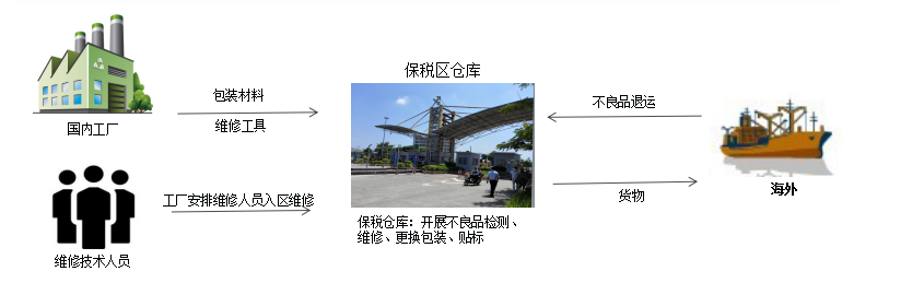 代理进口红酒清关-商务部:将适时出台措施扩大中高端商品进口