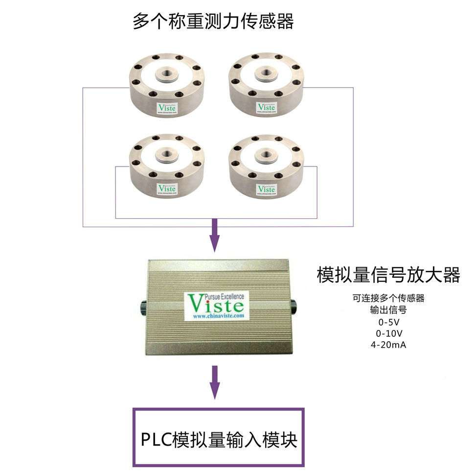 广东深圳力传感器100t,轮辐式称重传感器100t