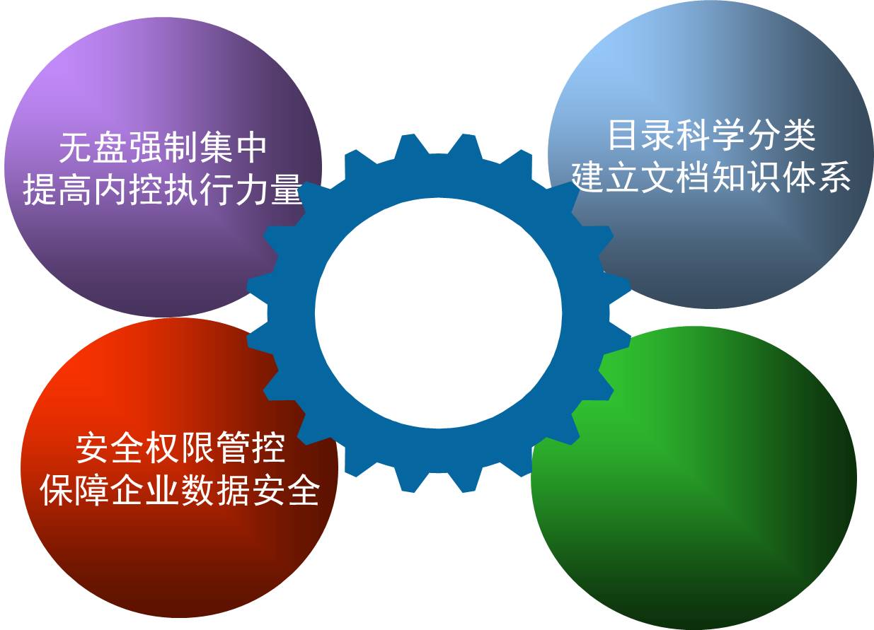 上海图纸管理软件