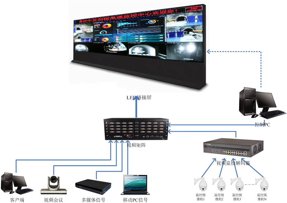 浅析隧道视频监控系统的实用性