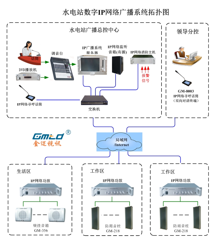 水电站IP网络广播系统方案