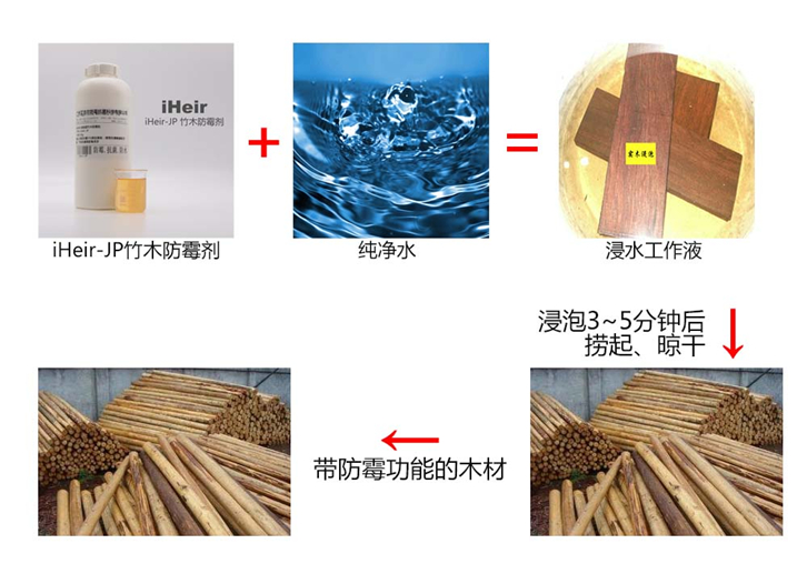 广州竹木防霉剂iHeir-JP浸泡木材竹类防霉