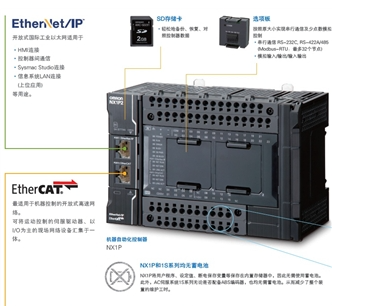 NX701-1700欧姆龙机器自动化控制系统