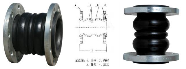 JGD可曲挠双球体橡胶接头生产厂家橡胶膨胀节图片价格便宜