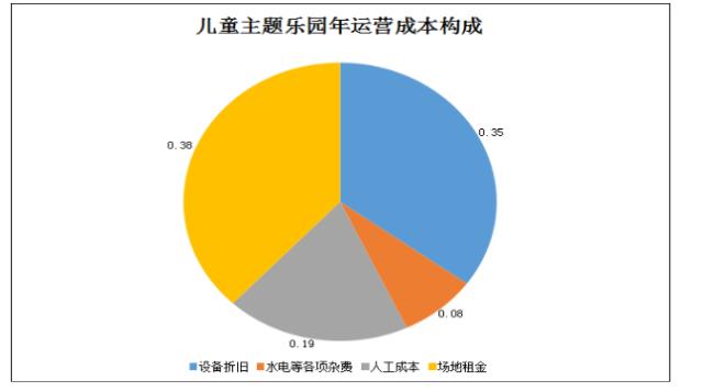 保亭黎族苗族自治县淘气堡