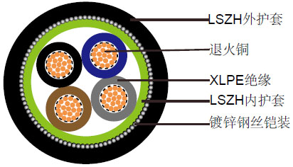 上海特润供应IEC60332600/1000V XLPE电缆