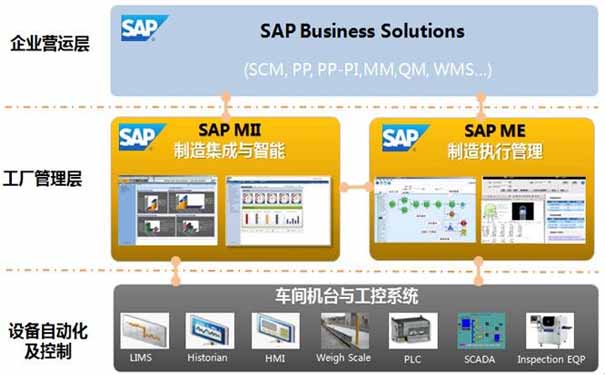 SAP MES生产执行系统解决方案 尽在重庆达策MES系统供应商