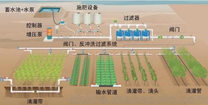 武汉新普惠农业物联网智能灌溉解决方案