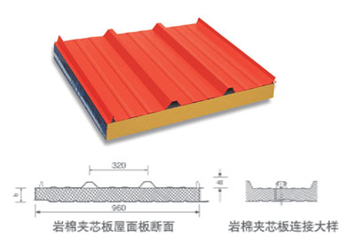 内蒙单层彩钢板生产厂家|银川彩钢板|宁夏龙士达钢结构厂家