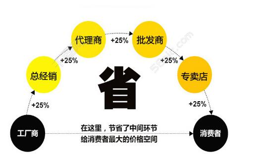 骨科医院污水处理方法