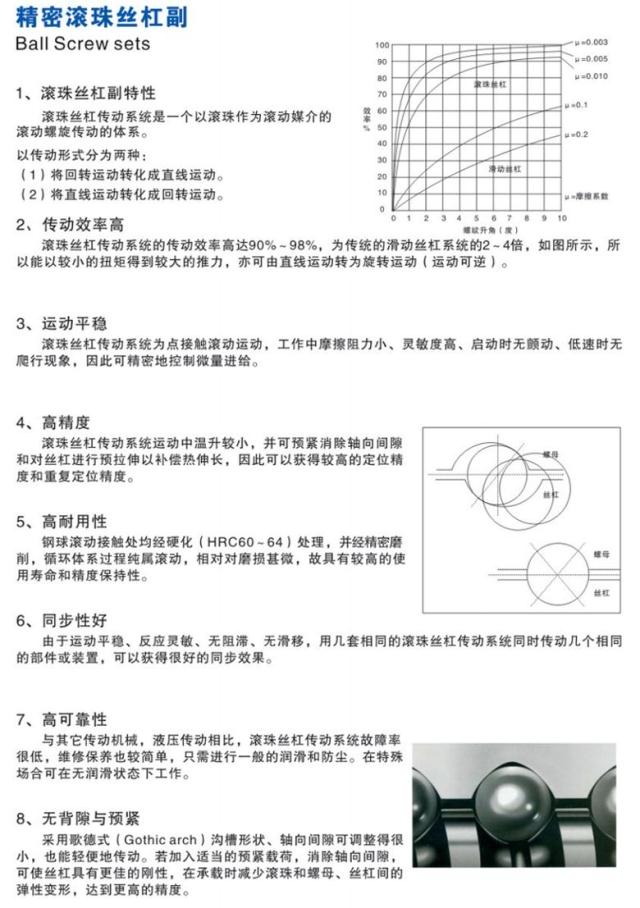 SHAC 中国台湾鼎翰直线导轨滑块上银互换HG15/20/25/30/35/45原装正品