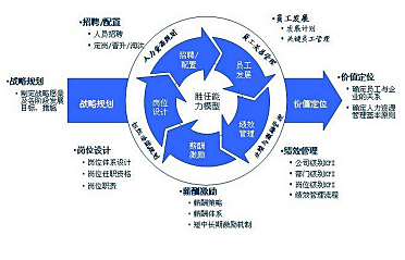 重庆市重庆CMMI如何去辨别选择