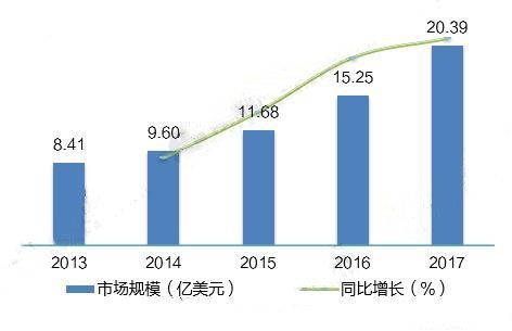 2018年光纤激光器发展现状分析