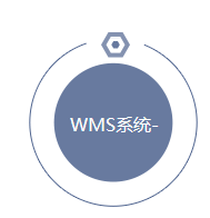 条码管理系统，WMS系统具有发展前景的条码管理系统