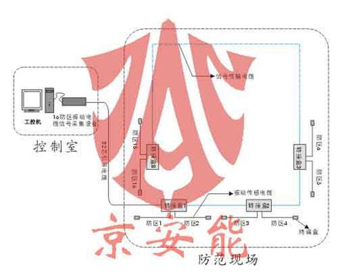 振动光纤现货批发，京安能立足北京振动光纤技术精湛质量优