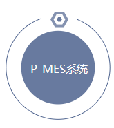 上海市MES系统如何去辨别选择