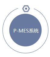 国内销量**的MES系统，*品牌