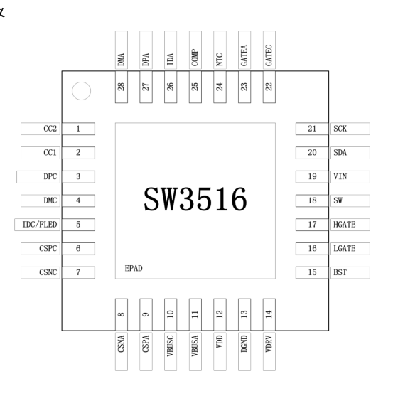 SW3516快充车充芯片，支持A+C口任意口快充输出