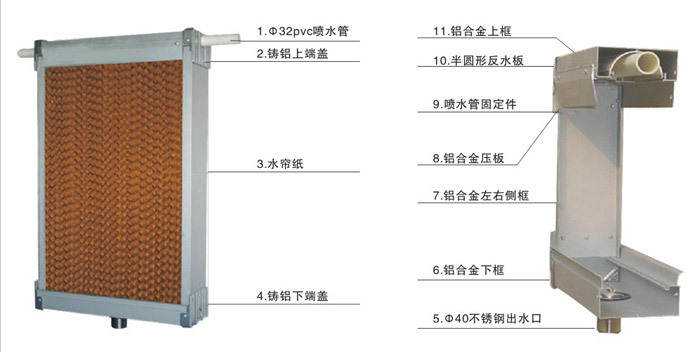 上海厂房车间水帘降温通风设备 降温水帘墙 负压风机水帘降温