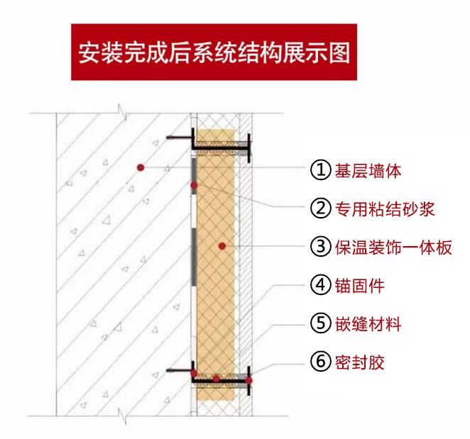 庆阳保温一体板厂家介绍一体板如何安装