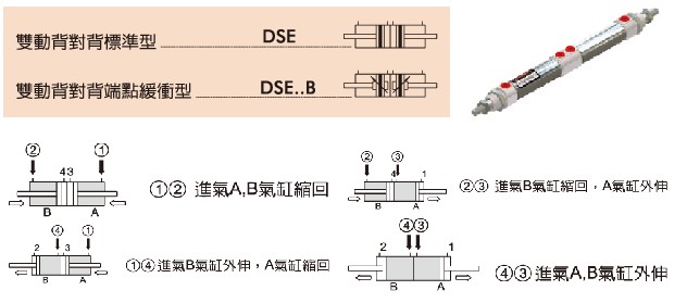 HCBS32/45中国台湾UNIMEC薄型油压缸