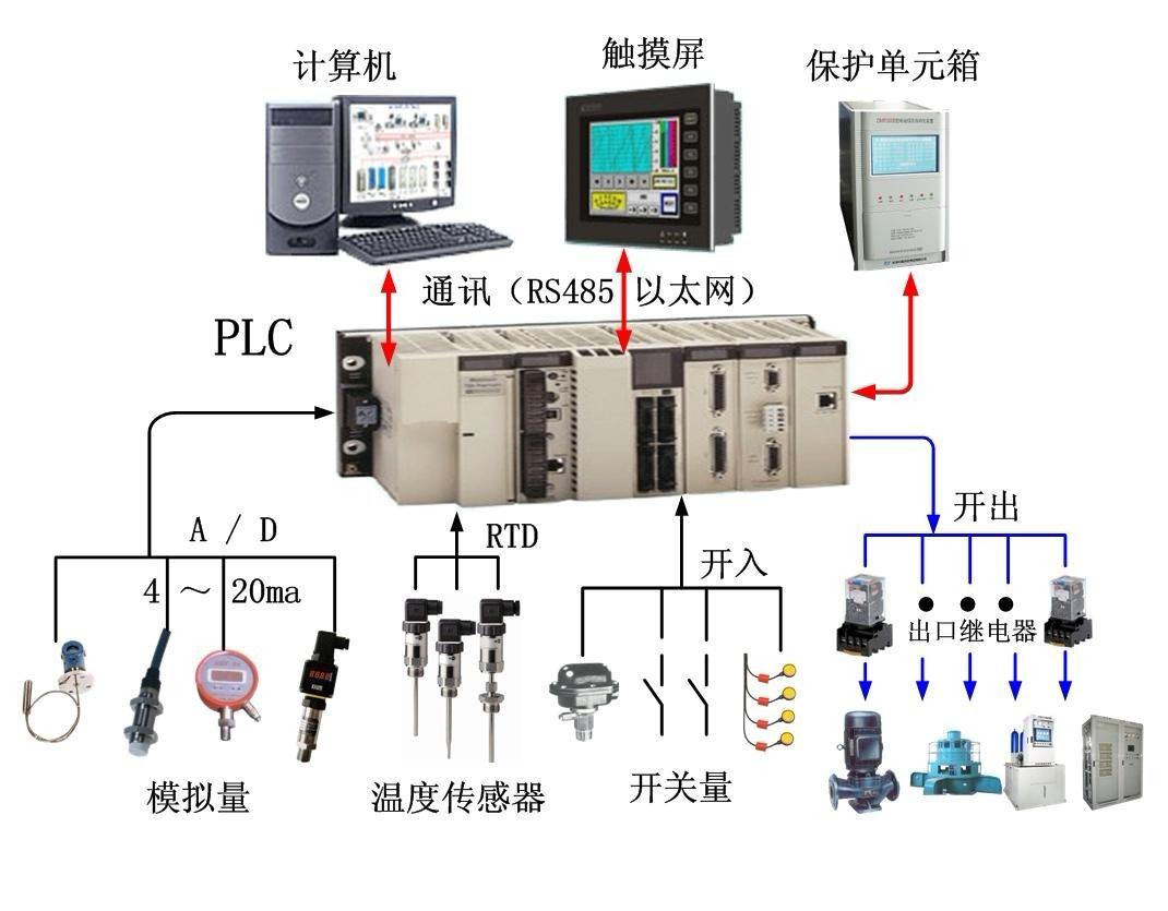 中山市西门子PLC代理商