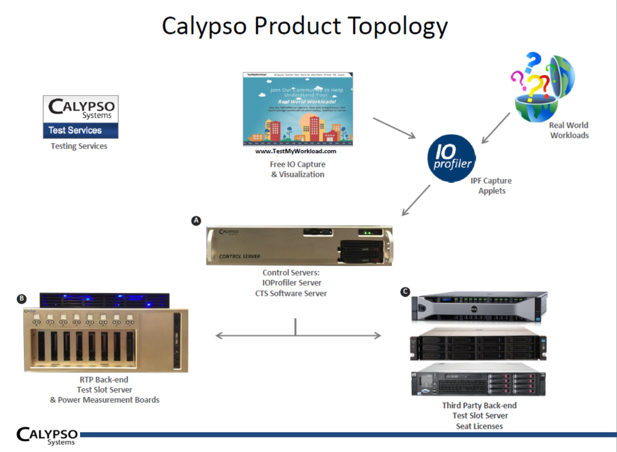 Calypso SSD Workload测试解决方案-深圳市锐测电子授权代理