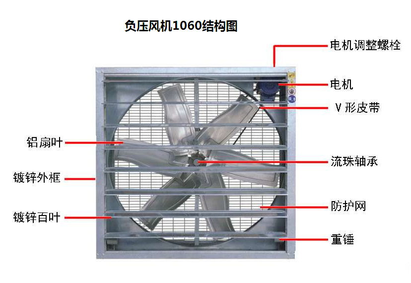 上海负压风机买 松江波**风机　通风设备工程