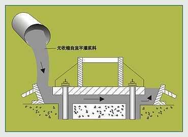 上海灌浆料哪家质量好 施工性能优良