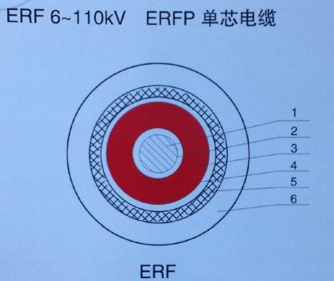 浙江专业生产汉河ERF电缆规格 汉河